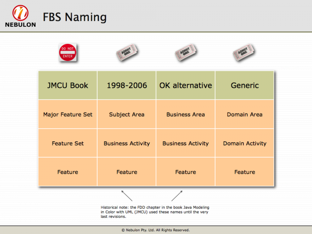 FBS (Feature List) Naming